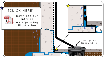 Download our PDF - Sump Pump Installation Illustration