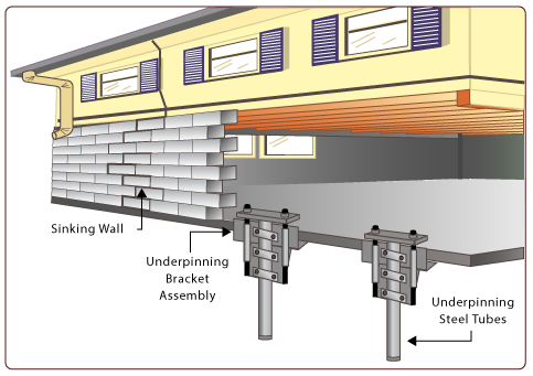 Basement Underpinning Services Toronto